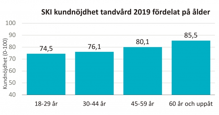 Ju äldre desto nöjdare.